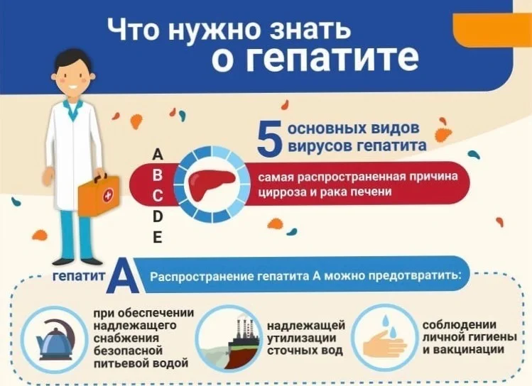 ЧТО ТАКОЕ ГЕПАТИТ С?