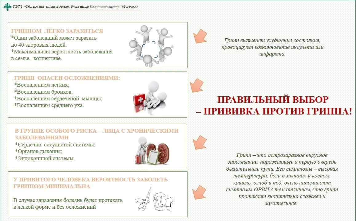 Почему необходима прививка против гриппа