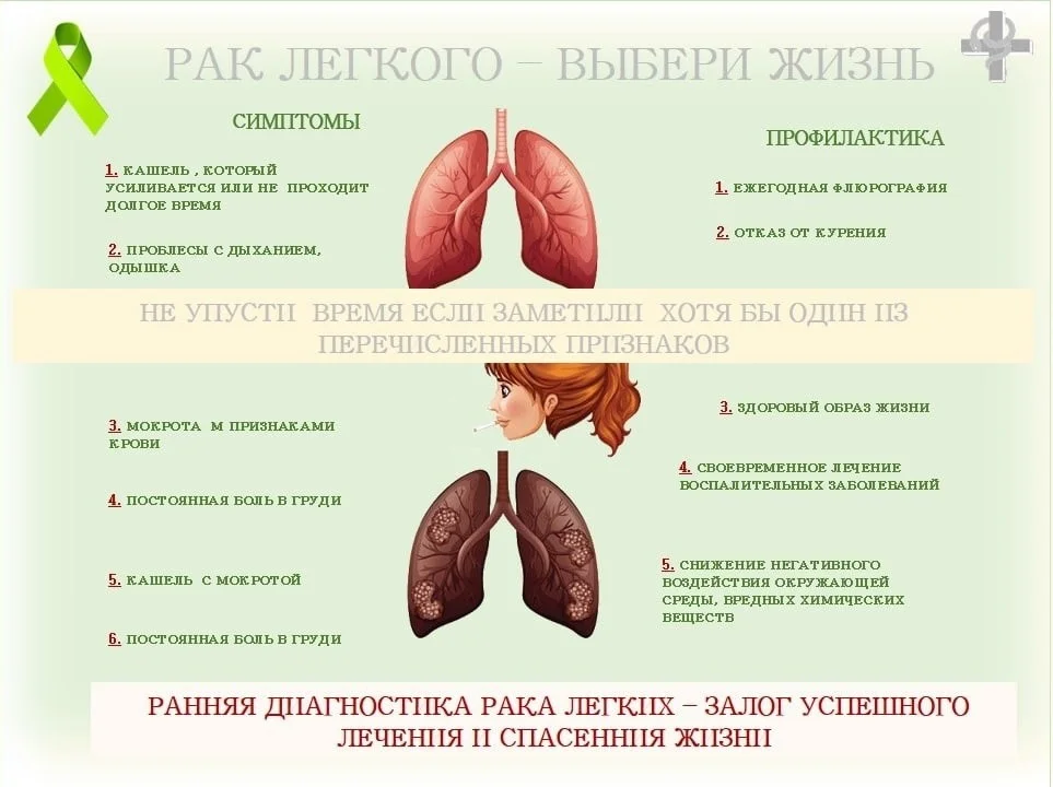 Всемирный день борьбы раком легких.