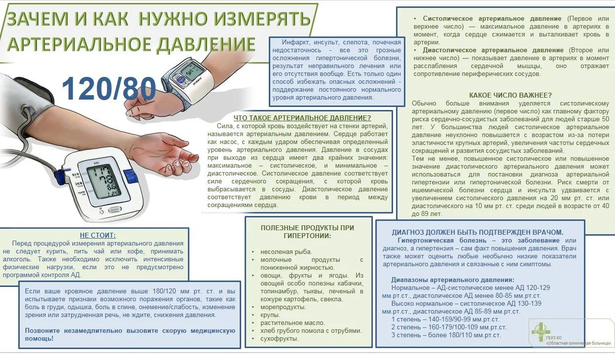 Артериальное давление