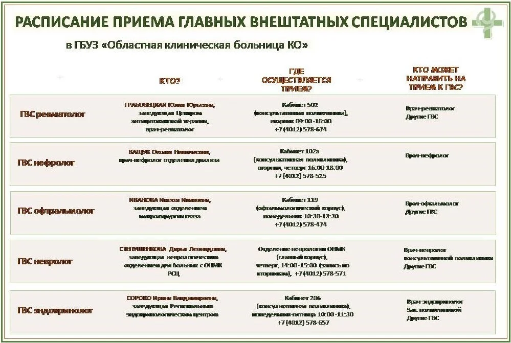 Самая актуальная информация в карточках о том, в какие дни и в какое время осуществляют прием пациентов Главные внештатные специалисты Министерства здравоохранения Калининградской области в Калининградской ОКБ.