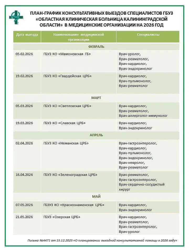 Экспертные выезды - специалисты Калининградской ОКБ в вашем районе в 2026 году!