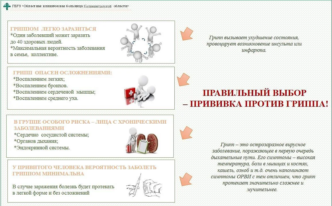 Почему необходима прививка против гриппа
