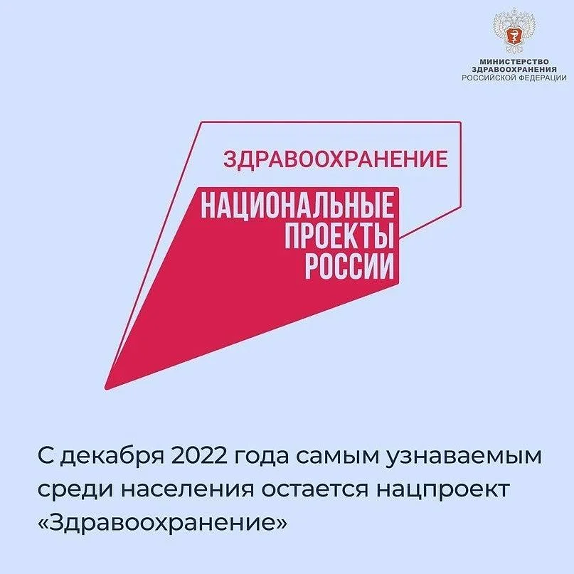 С декабря 2022 года самым узнаваемым среди населения остается нацпроект «Здравоохранение»