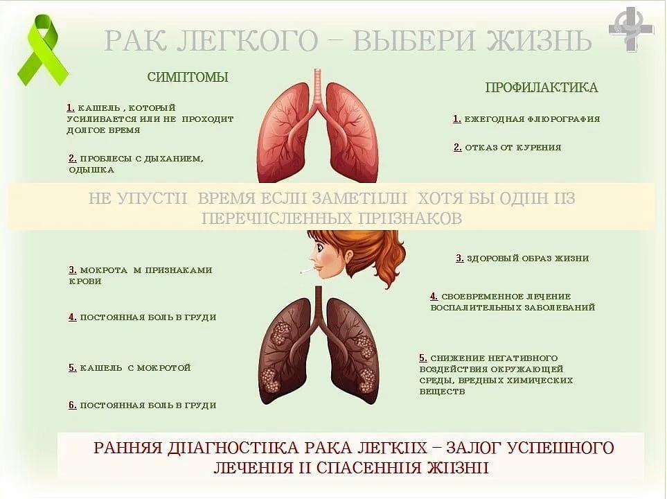 Всемирный день борьбы раком легких.