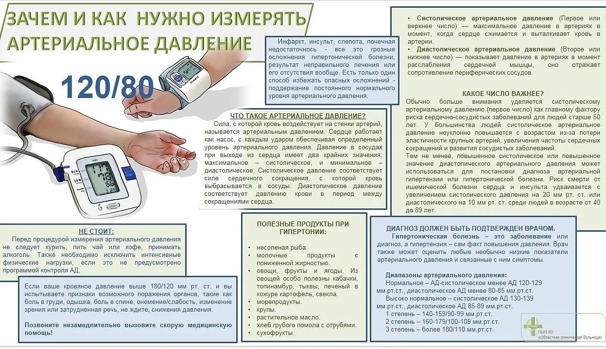 Артериальное давление