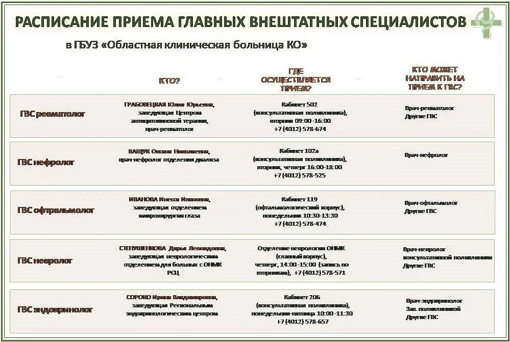 Самая актуальная информация в карточках о том, в какие дни и в какое время осуществляют прием пациентов Главные внештатные специалисты Министерства здравоохранения Калининградской области в Калининградской ОКБ.