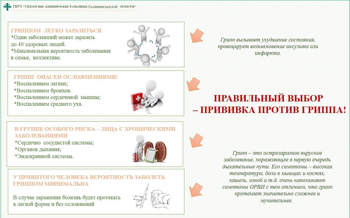 Почему необходима прививка против гриппа