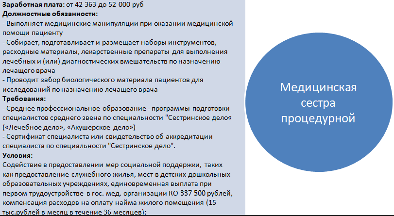 процедур.png