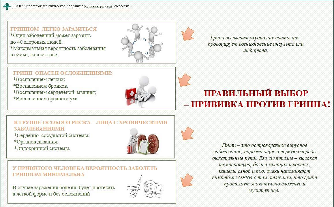 Почему необходима прививка против гриппа