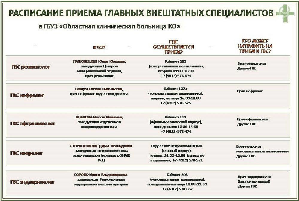 Самая актуальная информация в карточках о том, в какие дни и в какое время осуществляют прием пациентов Главные внештатные специалисты Министерства здравоохранения Калининградской области в Калининградской ОКБ.